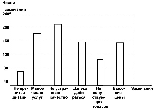 Салон красоты. От бизнес-плана до реального дохода