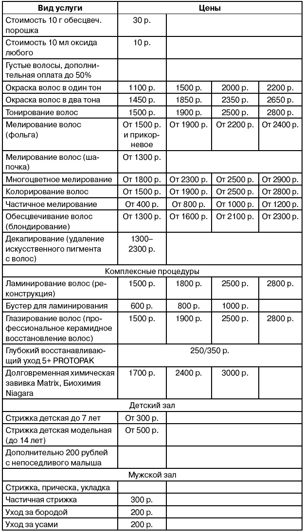 Салон красоты. От бизнес-плана до реального дохода