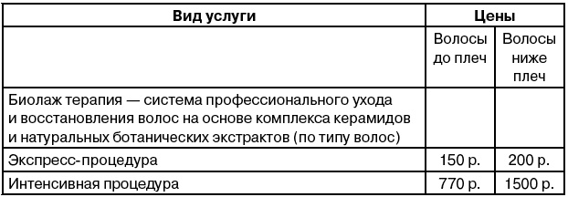 Салон красоты. От бизнес-плана до реального дохода