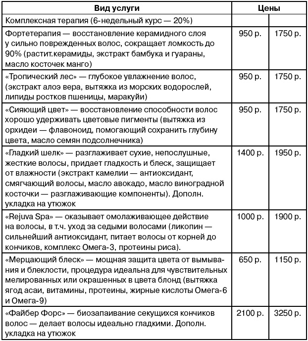 Салон красоты. От бизнес-плана до реального дохода