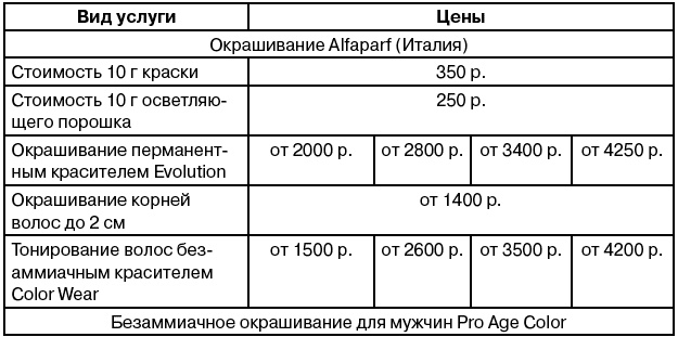 Салон красоты. От бизнес-плана до реального дохода