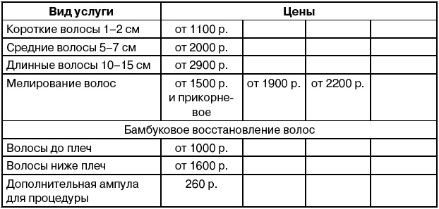 Салон красоты. От бизнес-плана до реального дохода