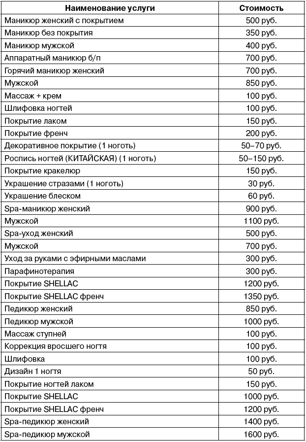 Салон красоты. От бизнес-плана до реального дохода