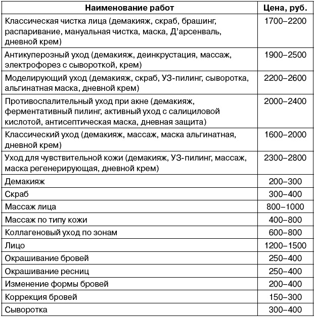 Салон красоты. От бизнес-плана до реального дохода