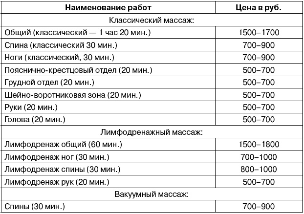 Салон красоты. От бизнес-плана до реального дохода