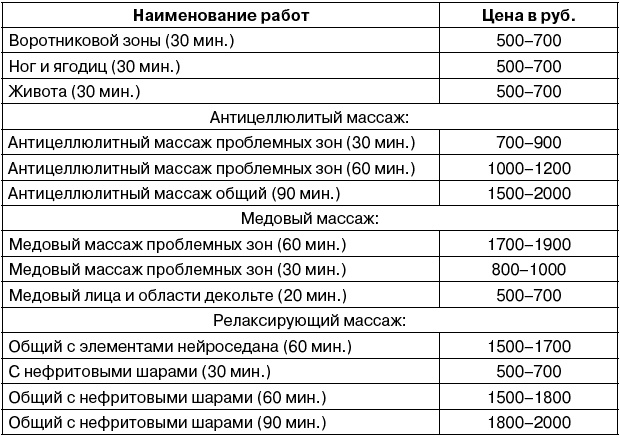 Салон красоты. От бизнес-плана до реального дохода