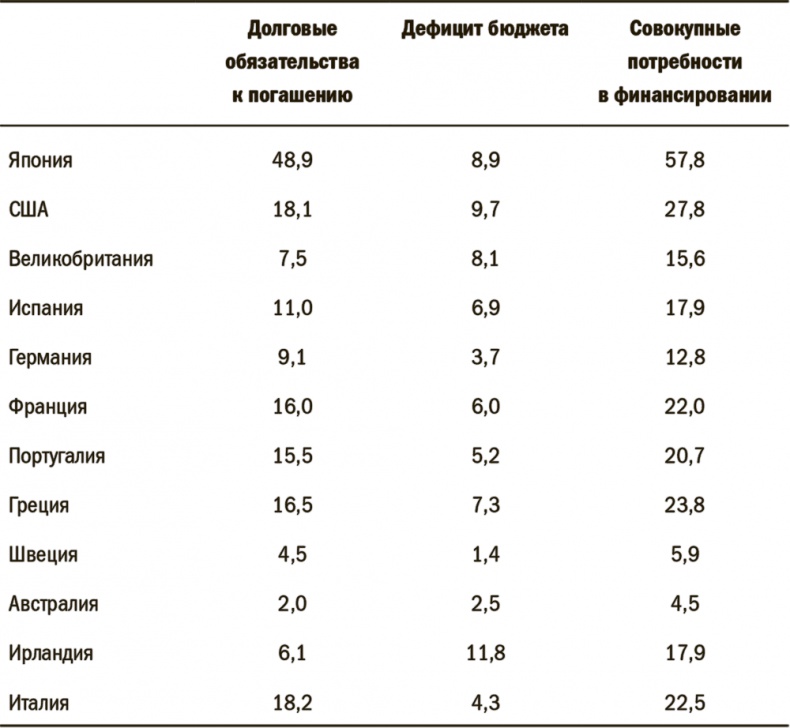 Дневник хеджера. Бартон Биггс о фондовом рынке