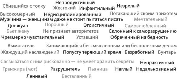 Писать профессионально. Как побороть прокрастинацию, перфекционизм и творческие кризисы