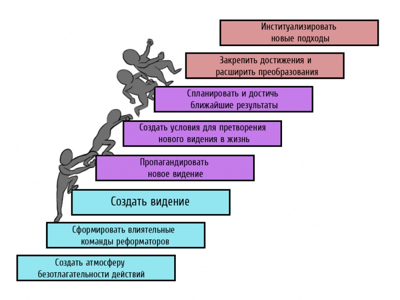 Бизнес-психология