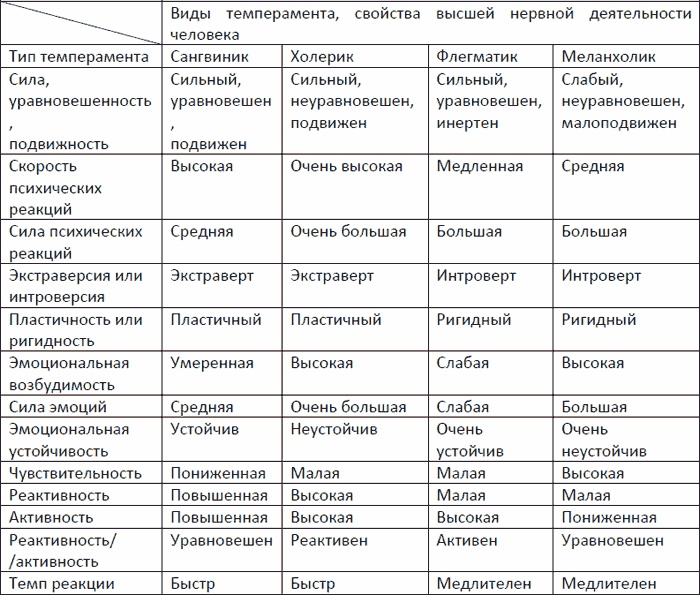 Возвращение блудного сына