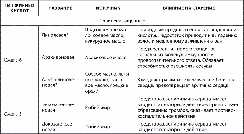 120 лет жизни – только начало. Как победить старение?