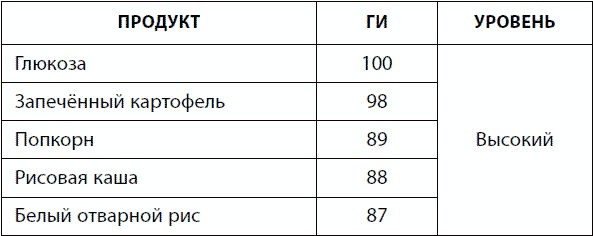 120 лет жизни – только начало. Как победить старение?