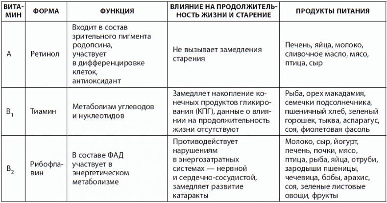 120 лет жизни – только начало. Как победить старение?