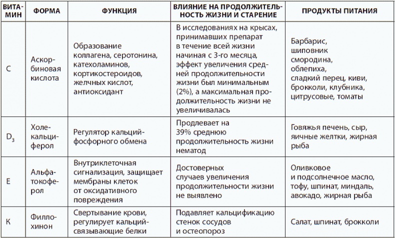 120 лет жизни – только начало. Как победить старение?