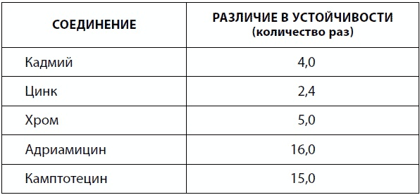 120 лет жизни – только начало. Как победить старение?