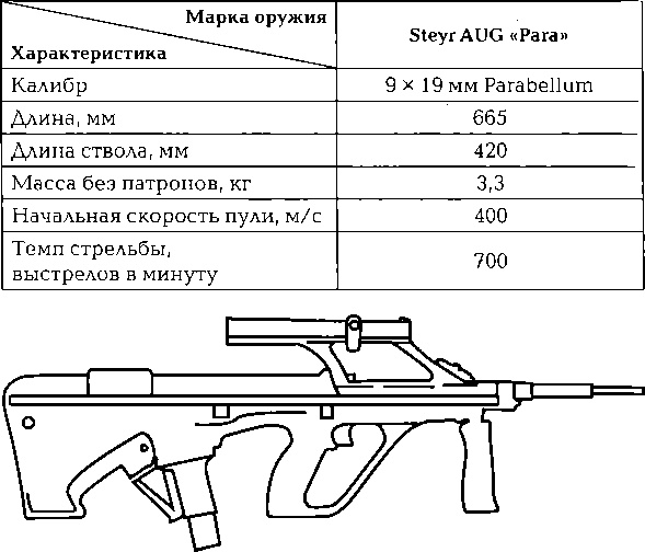 Энциклопедия спецназа стран мира