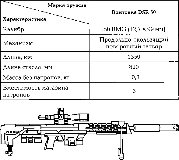 Энциклопедия спецназа стран мира