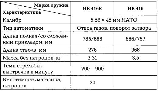 Энциклопедия спецназа стран мира