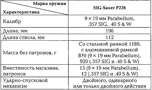 Энциклопедия спецназа стран мира