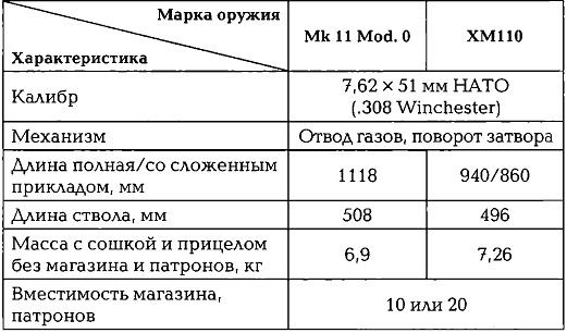 Энциклопедия спецназа стран мира