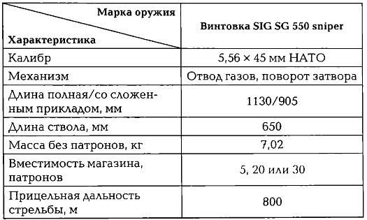 Энциклопедия спецназа стран мира