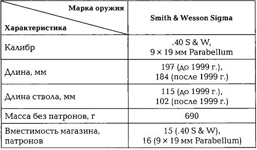 Энциклопедия спецназа стран мира