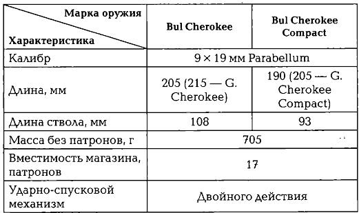 Энциклопедия спецназа стран мира