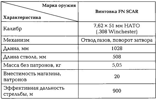 Энциклопедия спецназа стран мира