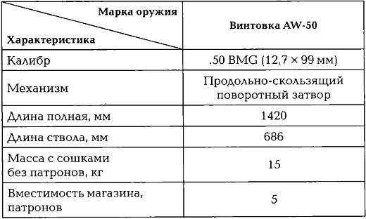 Энциклопедия спецназа стран мира