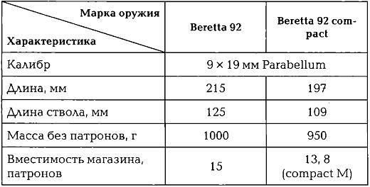 Энциклопедия спецназа стран мира