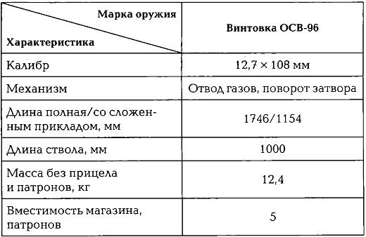 Энциклопедия спецназа стран мира