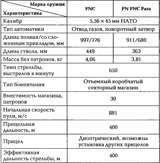 Энциклопедия спецназа стран мира