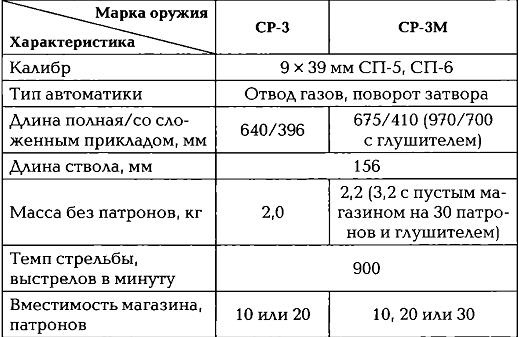 Энциклопедия спецназа стран мира