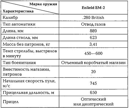 Энциклопедия спецназа стран мира