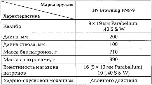 Энциклопедия спецназа стран мира