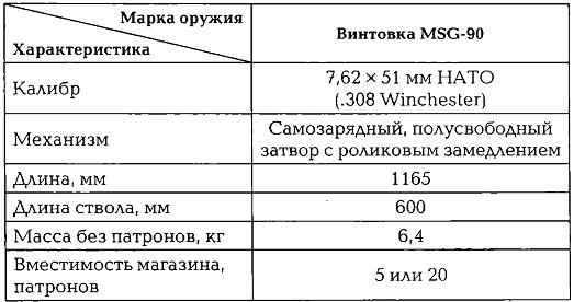 Энциклопедия спецназа стран мира