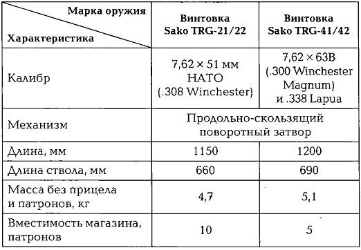 Энциклопедия спецназа стран мира