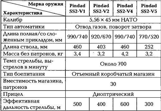 Энциклопедия спецназа стран мира