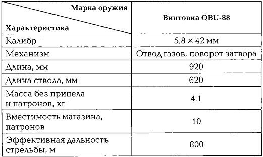 Энциклопедия спецназа стран мира