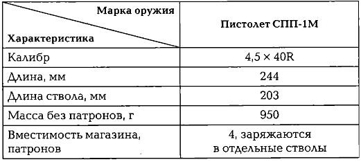 Энциклопедия спецназа стран мира