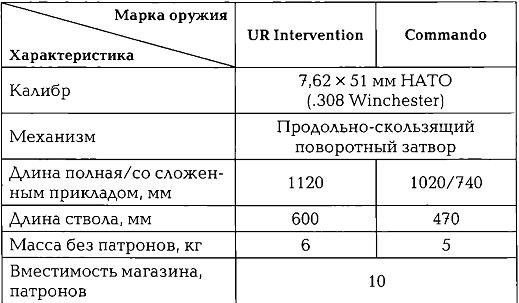 Энциклопедия спецназа стран мира