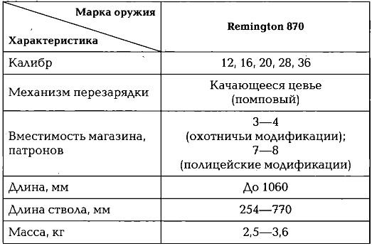 Энциклопедия спецназа стран мира