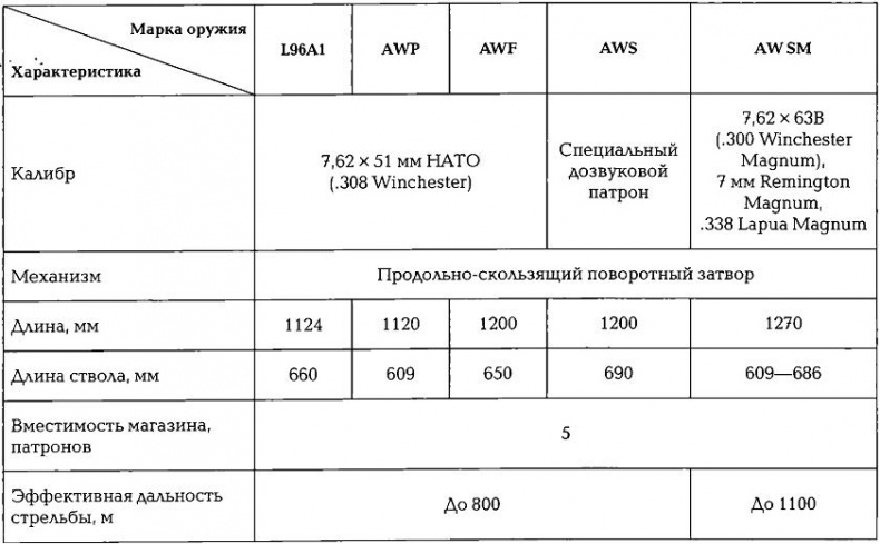 Энциклопедия спецназа стран мира