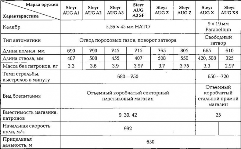 Энциклопедия спецназа стран мира