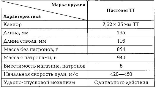 Энциклопедия спецназа стран мира