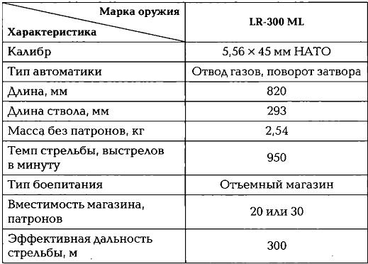 Энциклопедия спецназа стран мира