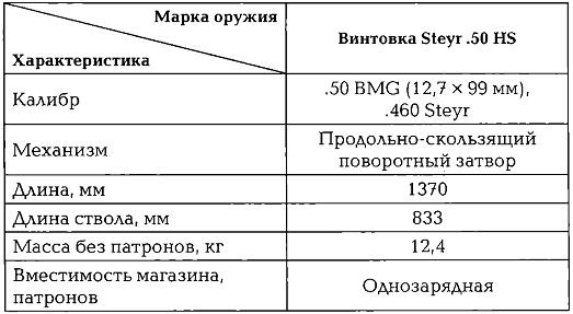 Энциклопедия спецназа стран мира