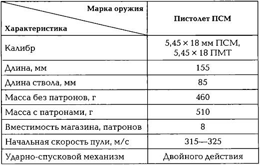 Энциклопедия спецназа стран мира