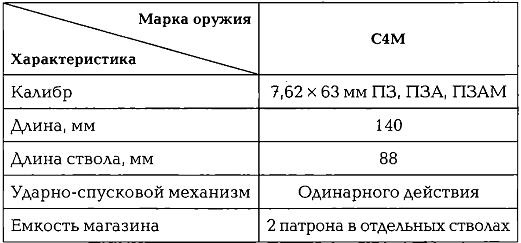 Энциклопедия спецназа стран мира