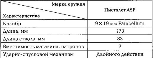 Энциклопедия спецназа стран мира